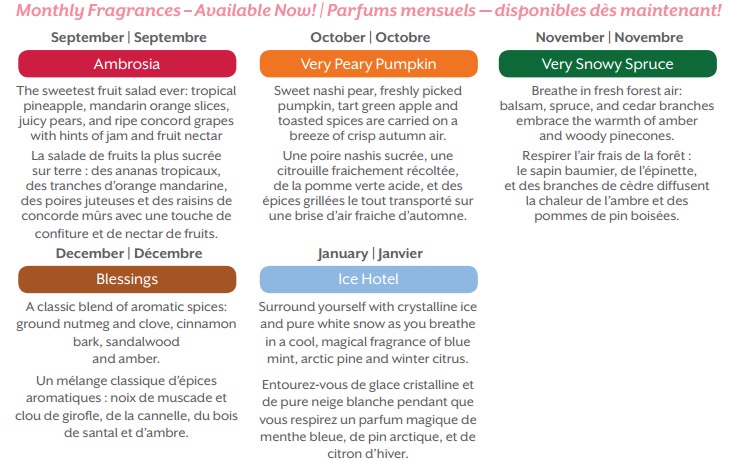 Past Scents Of The Month