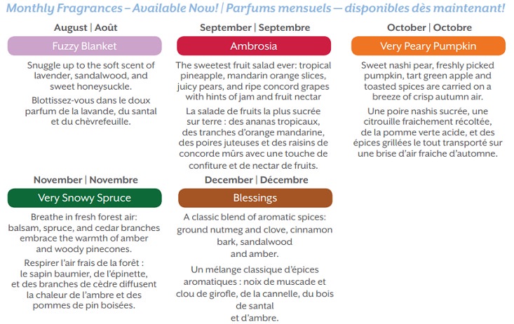 Past Scents Of The Month Past Scents Of The Month