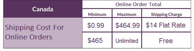Shipping Cost Chart - Scentsy Canada