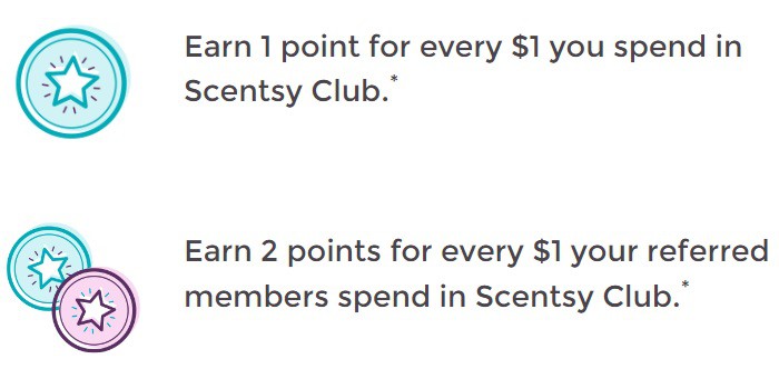 Scentsy Club Perks