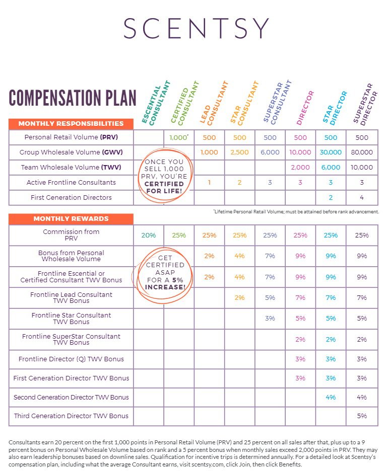 Scentsy compensation plan chart